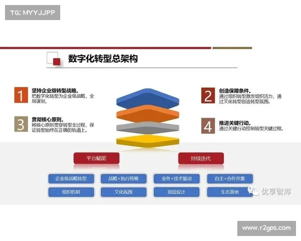 物企数字化转型成功的十大关键因素解析与实施路径探讨 物企数字化转型成功的十大关键因素解析与实施路径探讨